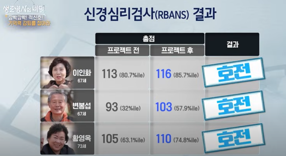 신경심리 검사