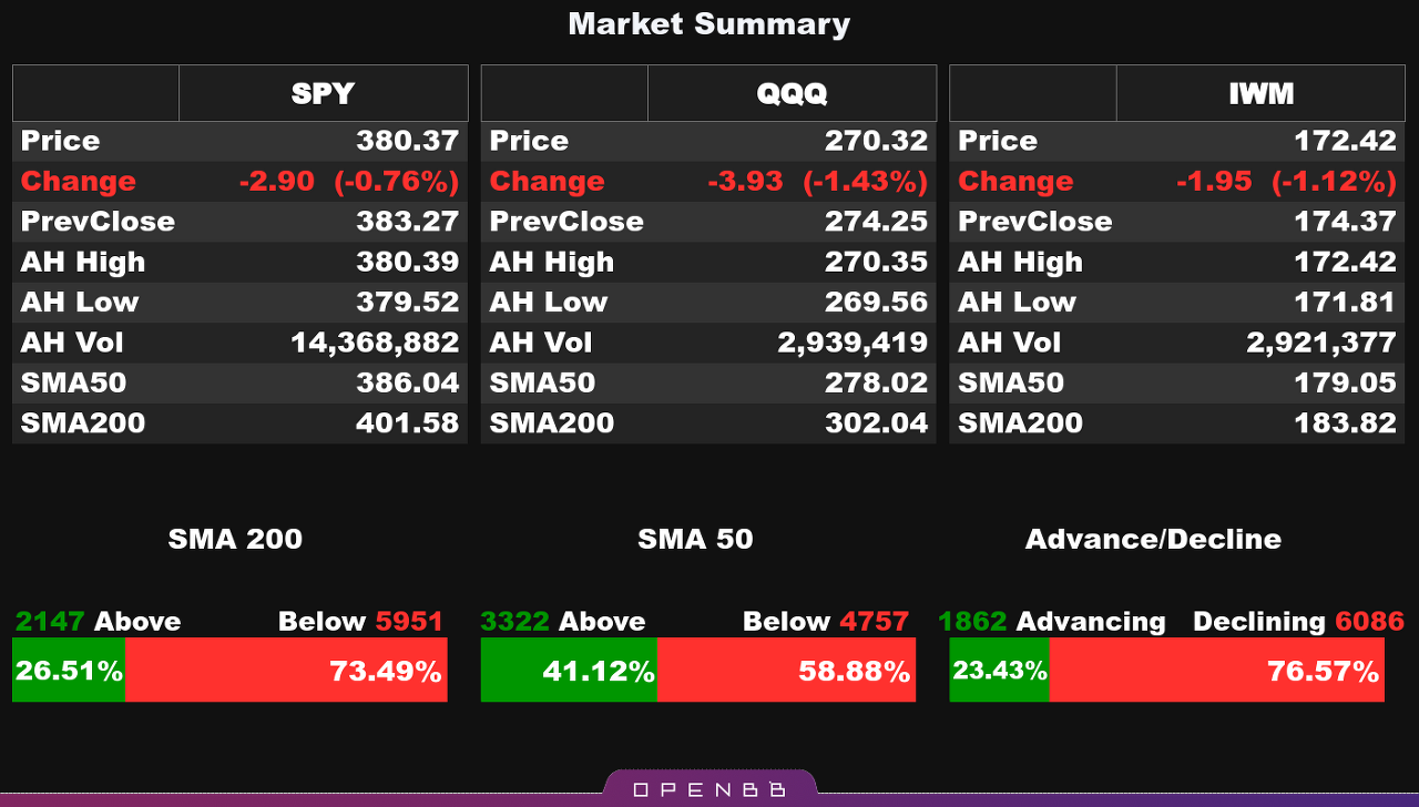 Market Summary 22.12.19