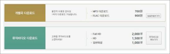 멜론 이용권 가격