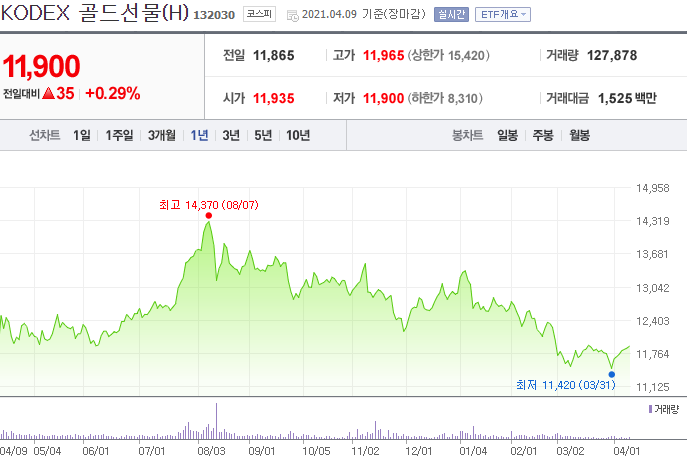 금 매매시세 정확한 금 시세 확인 12