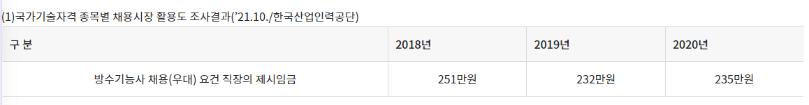 방수기능사연봉