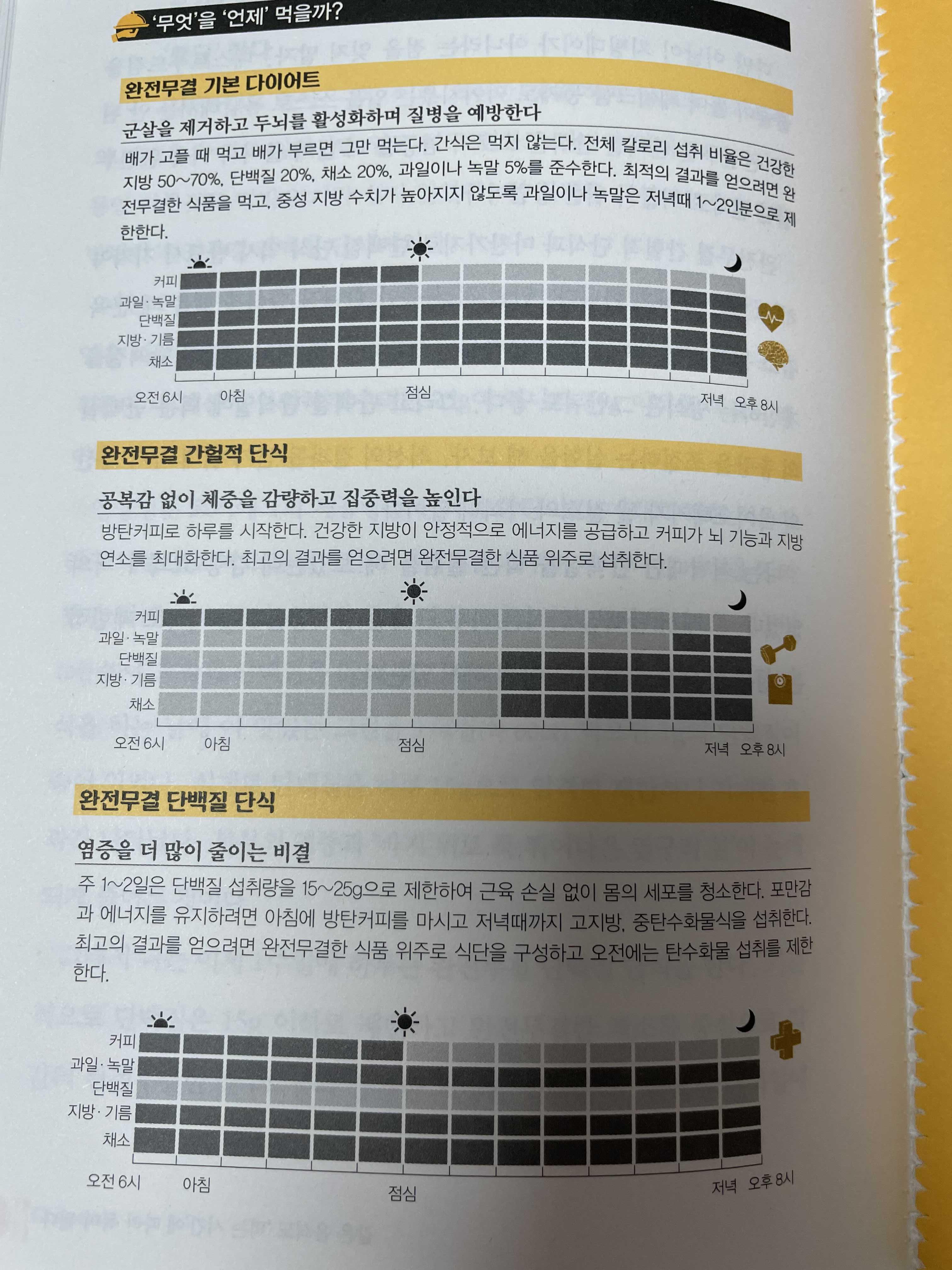  키토제닉 다이어트 간헐적단식을 병행해야 하는 걸까? 저탄고지 효과