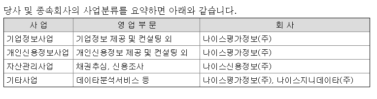 나이스평가정보-nice평가정보-사업내용-사업분류