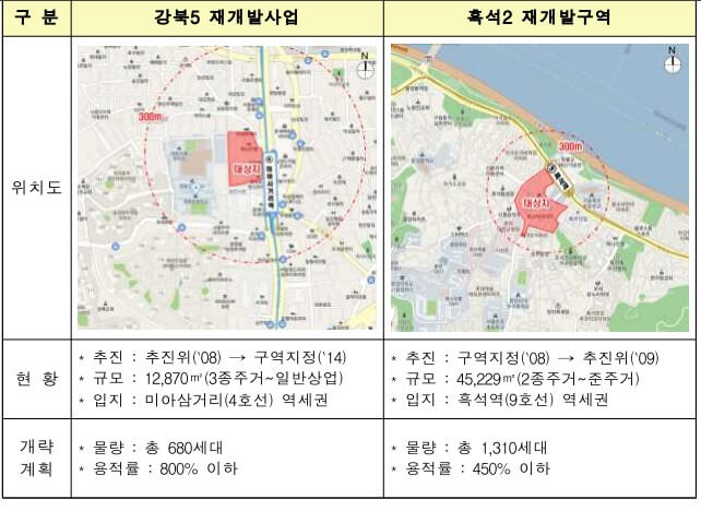  공공재개발 상세도3