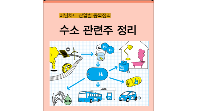 에너지 산업 파트 수소