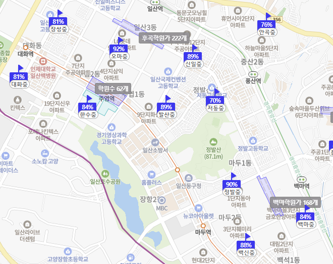 1기신도시 일산, 부천중동의 학군