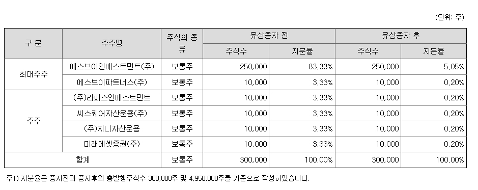 미래에셋비전스팩2호 상장일