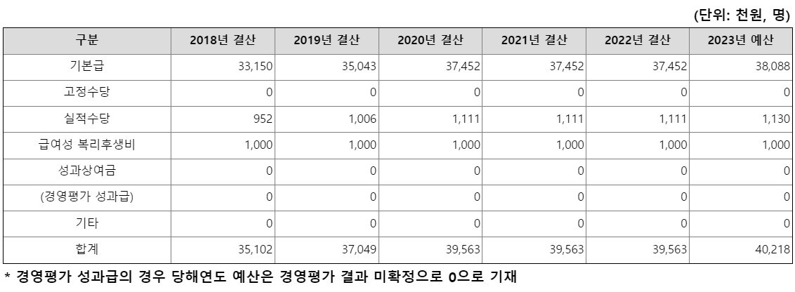 정보통신산업진흥원4