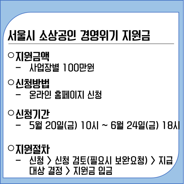 서울시소상공인경영위기지원금100만원