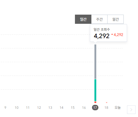  티스토리 + 카카오뷰, 직접유입 급증 현상