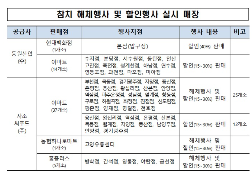 🍣 참치데이 기념! 참치를 활용한 맛있는 요리 레시피 5가지