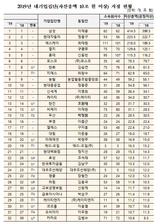 대기업 이미지