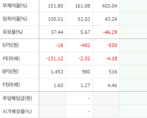 삼부토건 주가 전망 목표주가 배당금