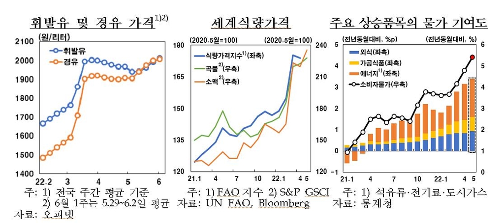 한국은행자료