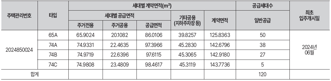 사송롯데캐슬-2