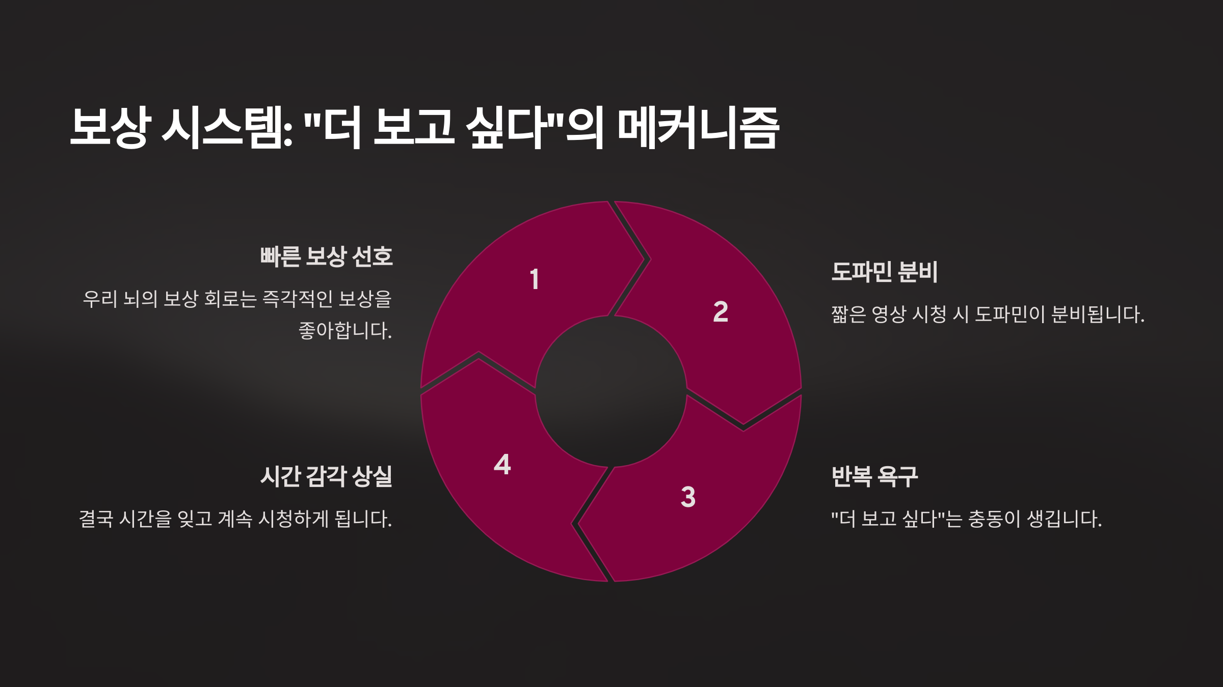 보상 시스템