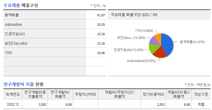 가온칩스 주가 전망