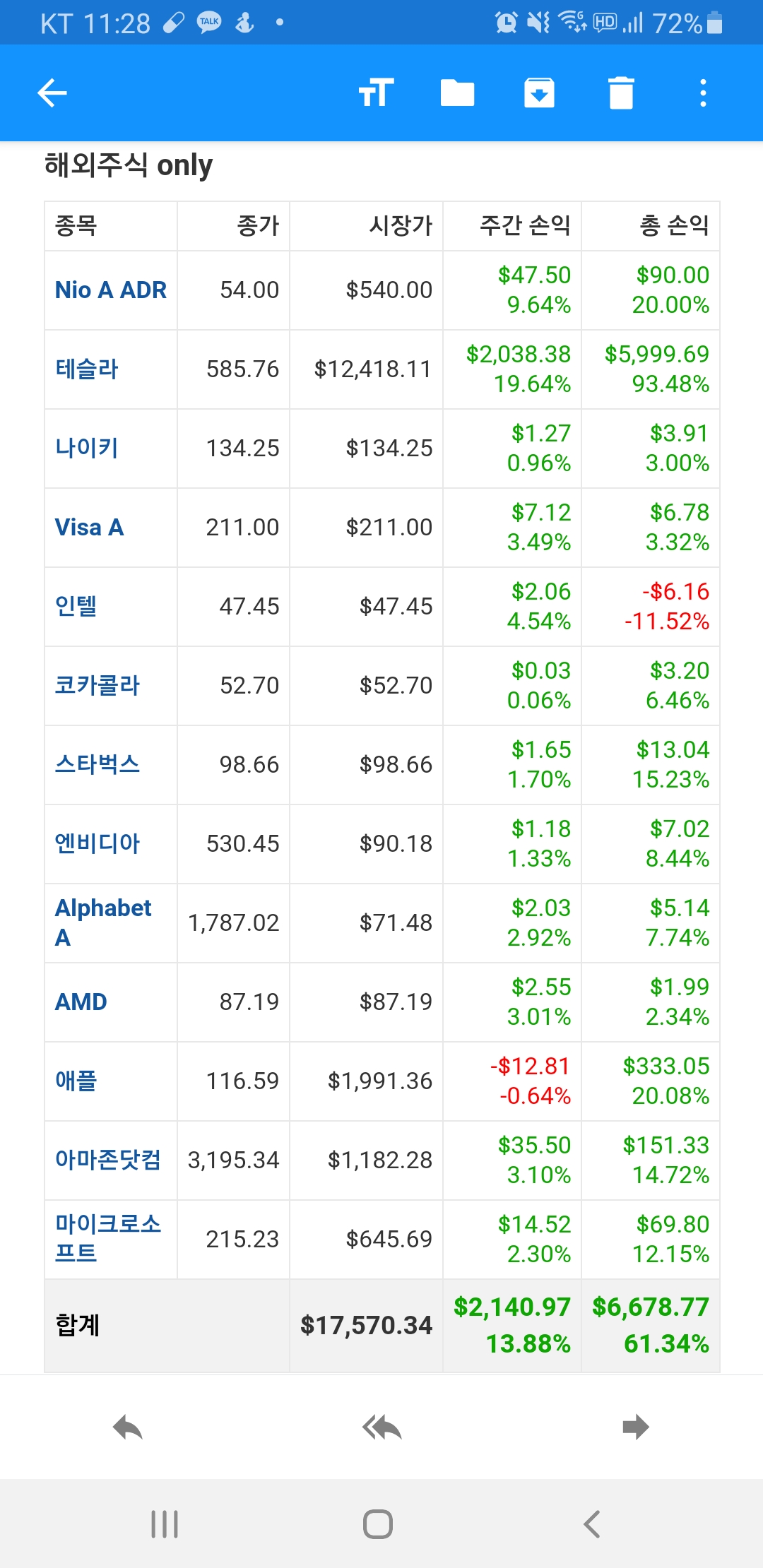  [포트폴리오 손익] 2020년 11월 28일 미국주식 포트폴리오 손익