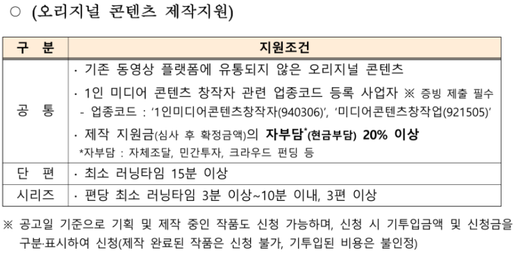 오리지널 콘텐츠 제작지원