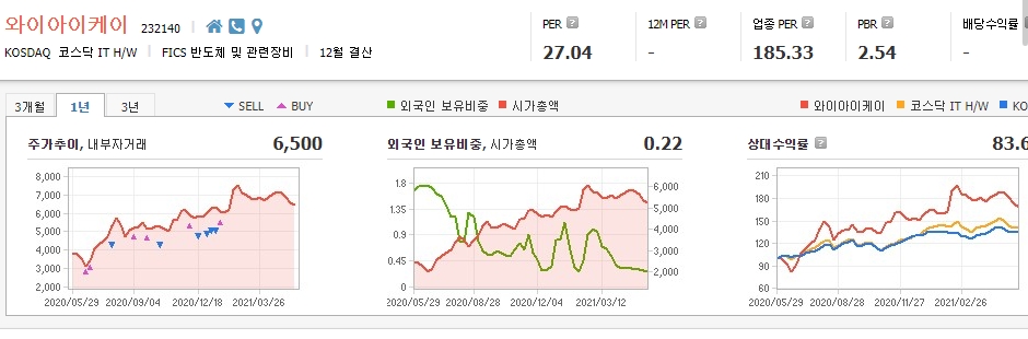 반도체-패키징-관련주-대장주