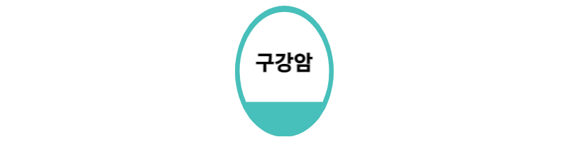  구강암 초기증상과 좋은음식 알아보기