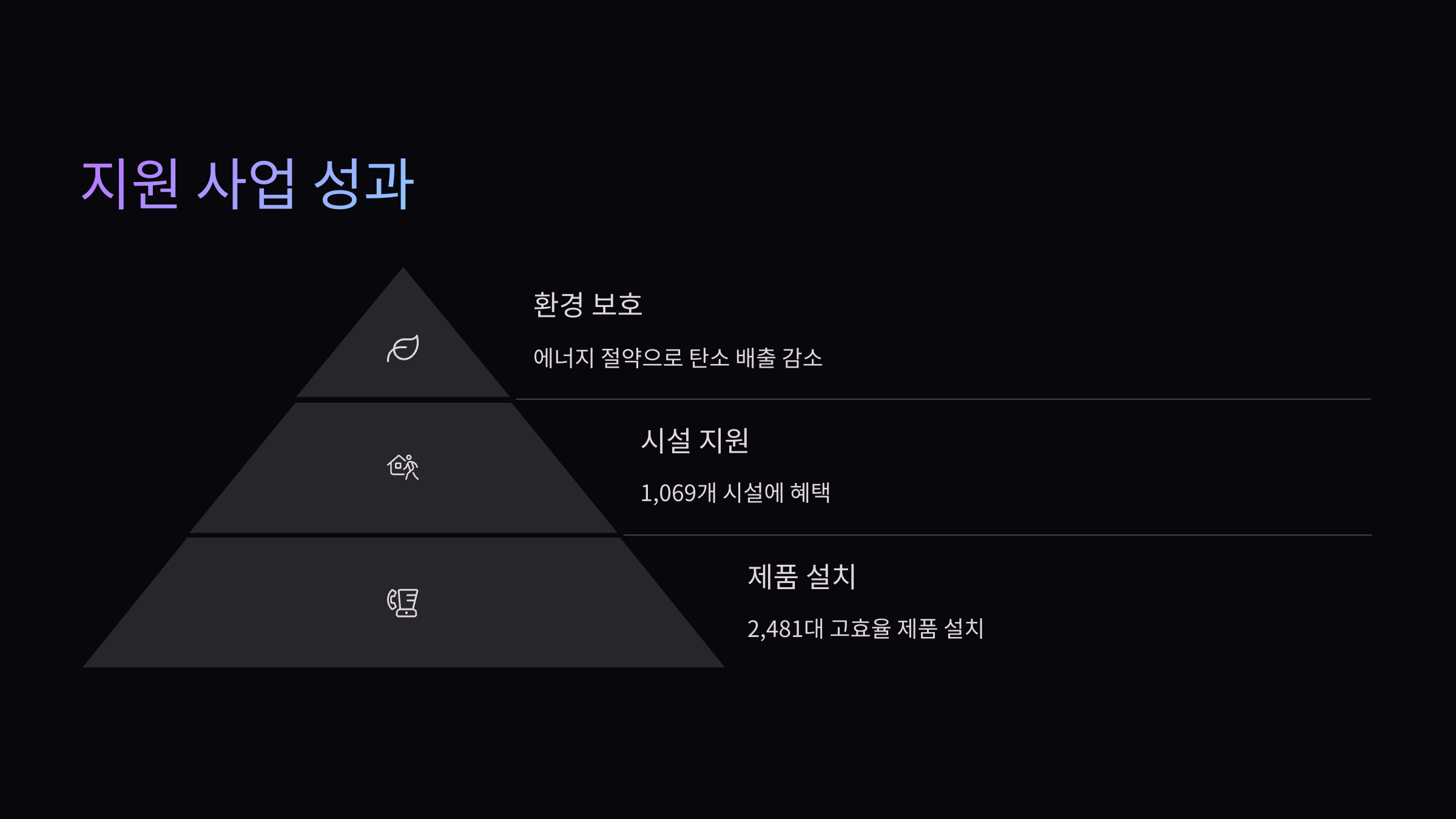 성과