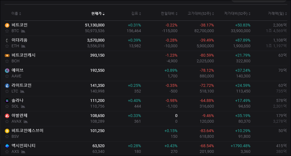  바이낸스 등 해외 거래소로 입금하는 가장 싸고 효율적인 방법
