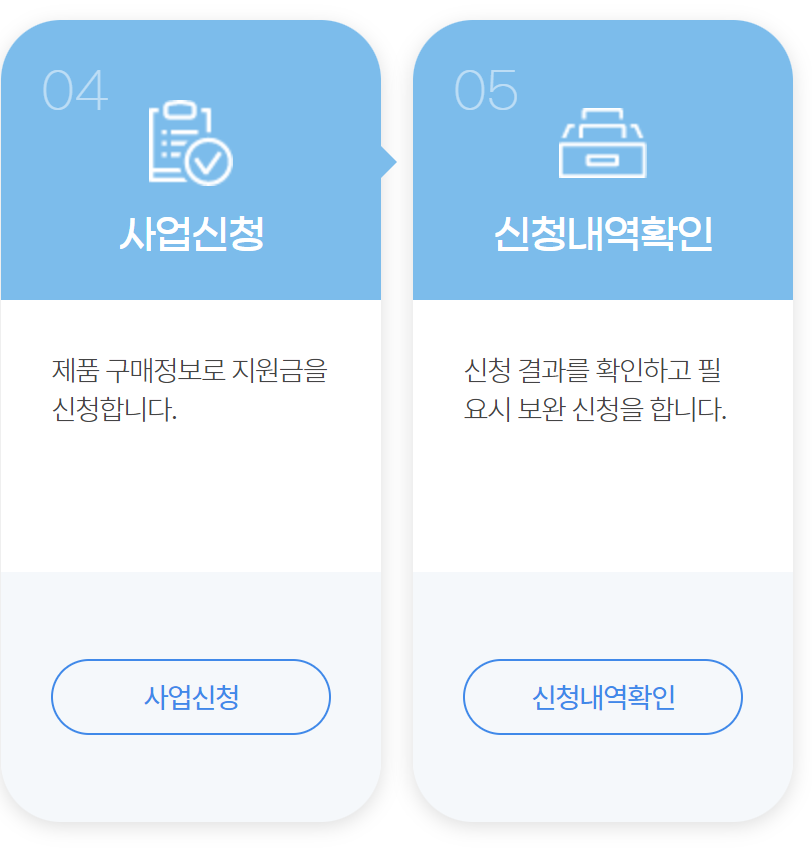 가전제품 구매비용 지원금 대상과 신청방법