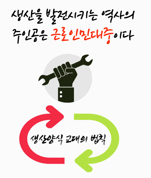  『사적 유물론 입문』 번역 제8탄! 생산을 발전시키는 역사의 주인공은 근로인민대중이다