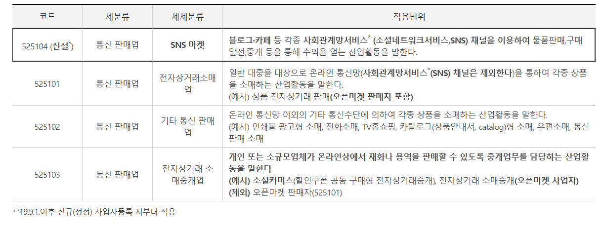  SNS마켓과 전자상거래소매업, 통신판매업 신고