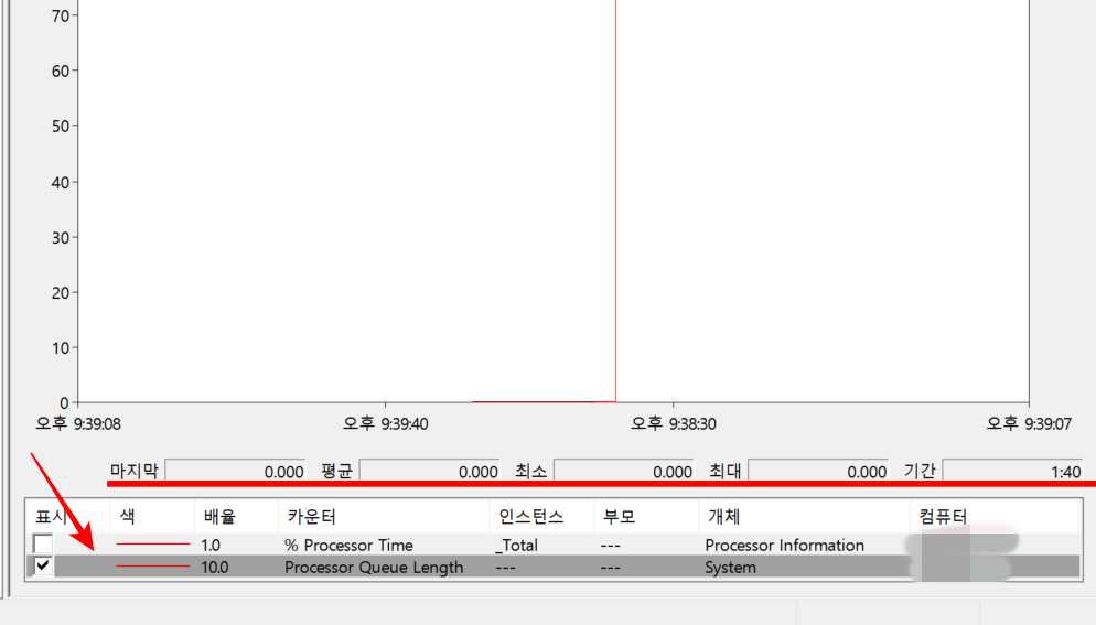 Processor Queue Length 추가