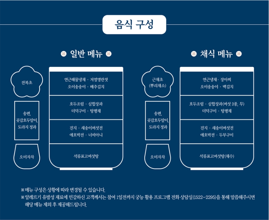 도슭수라상 구성도