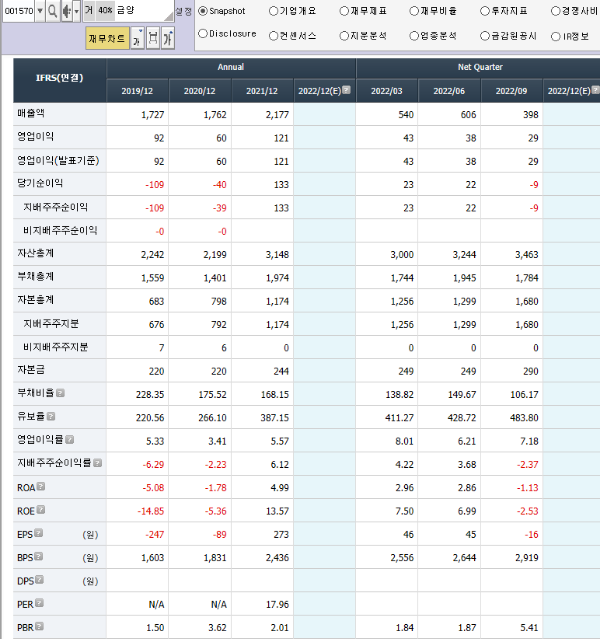 수산화리튬 관련주 8종목 - undefined - 5.금양 (수산화 리튬 관련주) 수산화리튬 관련주 8종목 - undefined - 5.금양 (수산화 리튬 관련주)