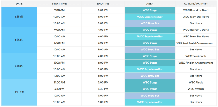 2024 월드바리스타챔피언십 (WBC) 일정