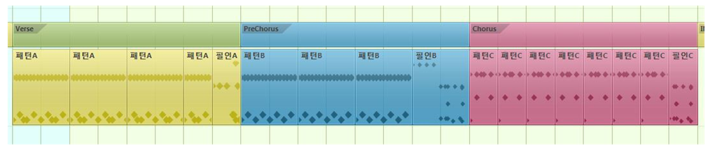  MIDI Lesson 5th Week – ACOUSTIC DRUMS 2 (드럼 , 패턴 , 불안, 안정)