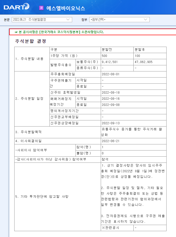  액면분할 후 주가 흐름, 코스닥 종목 에스엘바이오닉스의 운명은??