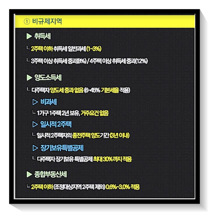 동탄은 현재 비규제지역으로 동탄 숨마 데시앙 어울림 파밀리에에 관심있는 분들이라면 해당 비규제지역 혜택을 누릴 수 있다