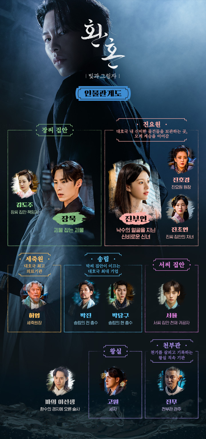  환혼 빛과 그림자 등장인물, 출연진 간단 정리