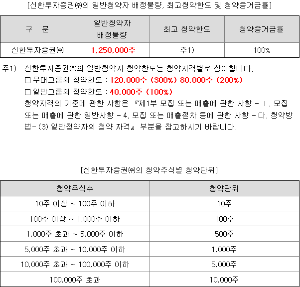 신한스팩16호 균등 배정