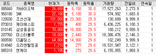  20.06.02 상한가 주식정리