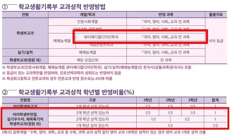 수도권4년제미용대학-안양대