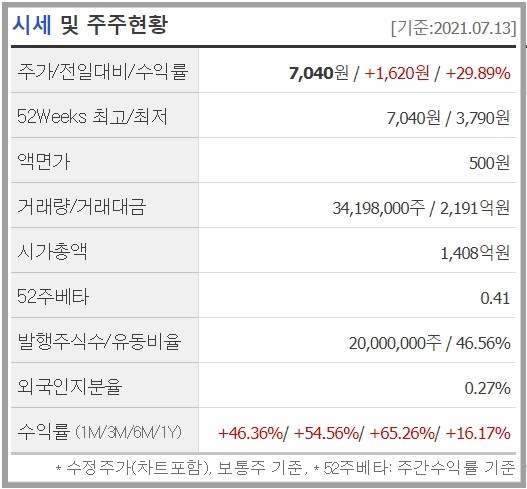 부국철강_수익률