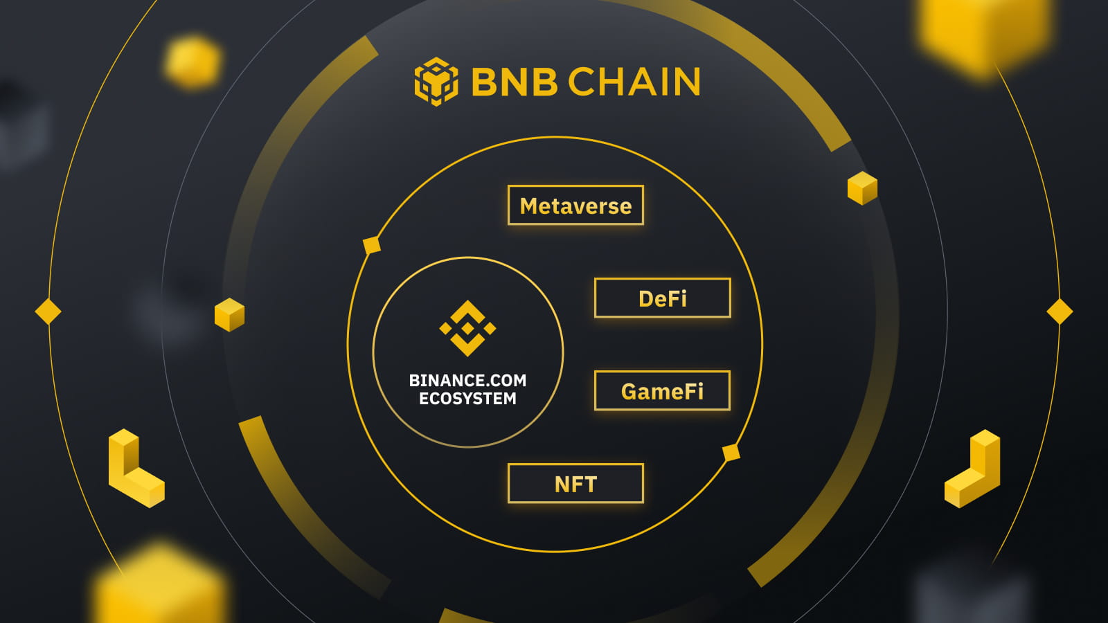 BNB 체인 장점