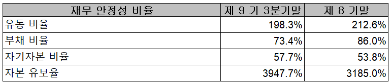 (주)코미코 재무 안정성 비율