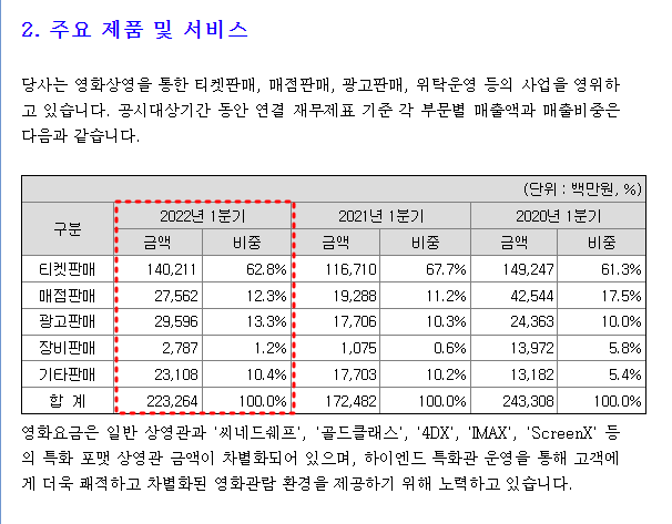 한산 관련 술의 출현, 대성창투 등 10