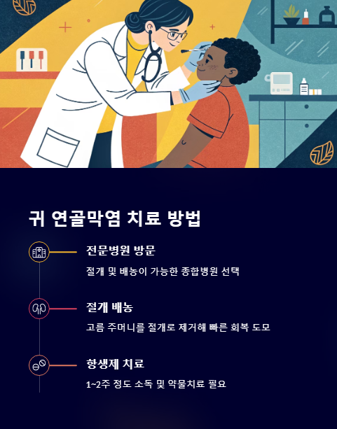 귀 연골막염 치료 방법