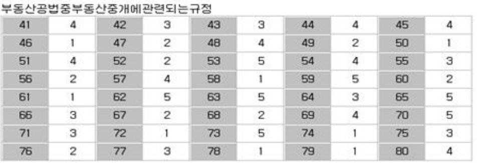 제31회-공인중개사-부동산공법-정답