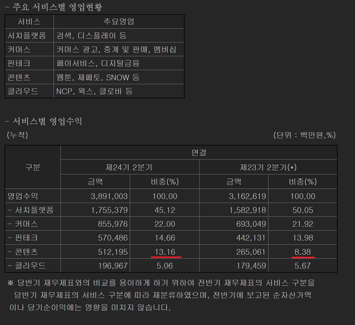  나스닥 상장사 '포쉬마크' 인수한 네이버의 베팅