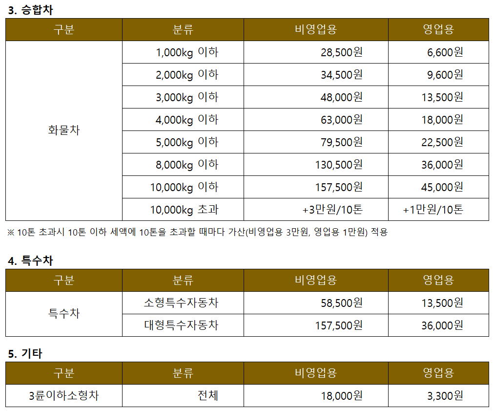 자동차세 과세기준표