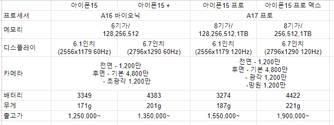 아이폰15-시리즈-스펙표